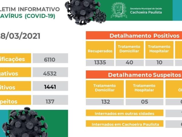 Boletim Coronavírus Cachoeira Paulista – 28/03