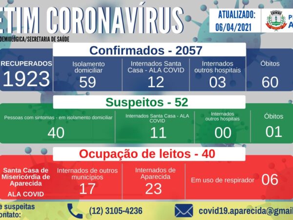 Boletim Epidemiológico – Aparecida do Norte – 06/04/2021