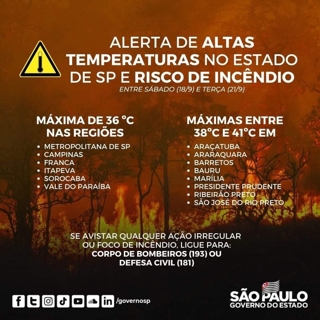 Vale do Paraíba recebe alerta de altas temperaturas