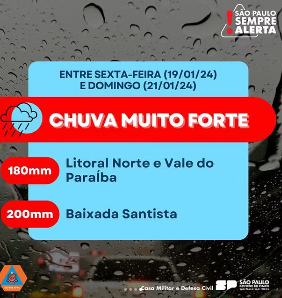 Inmet emite alerta para chuvas fortes para o final de semana no Vale